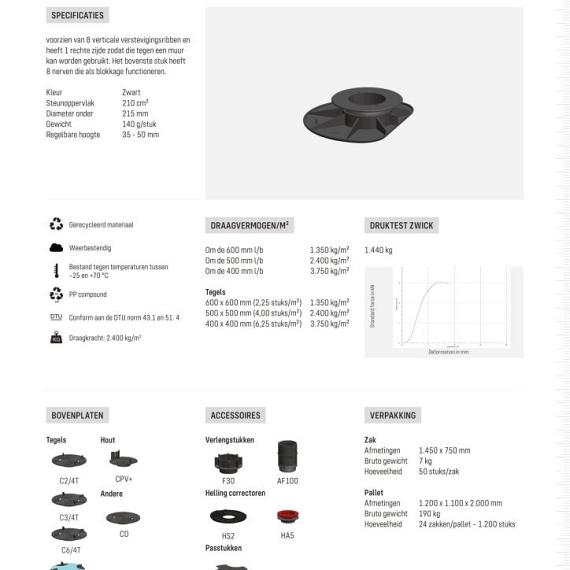 Solidor Comfort verstelbare drager randversie AK 3.5/5 (35-50 mm)